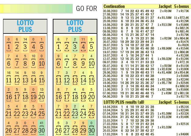 Lotto Statistics